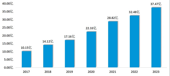 3a6c669aa55b4d41874b9f262bb91fa3